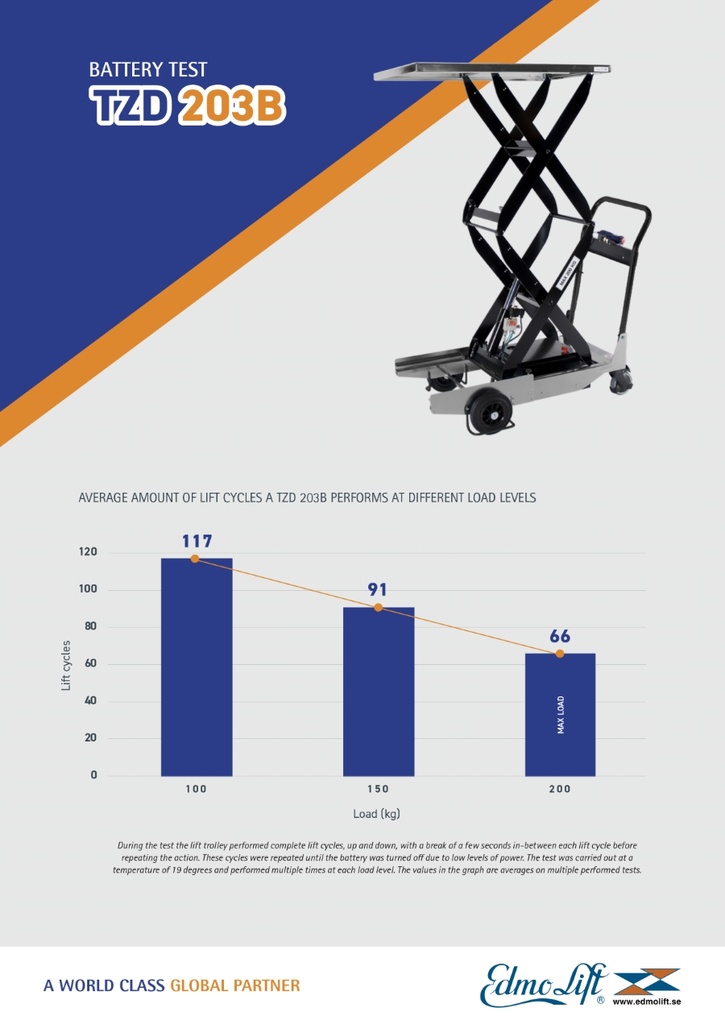 TZD 203B Scissor Lift Trolley